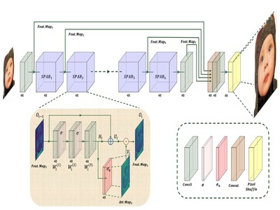 swift_network.png